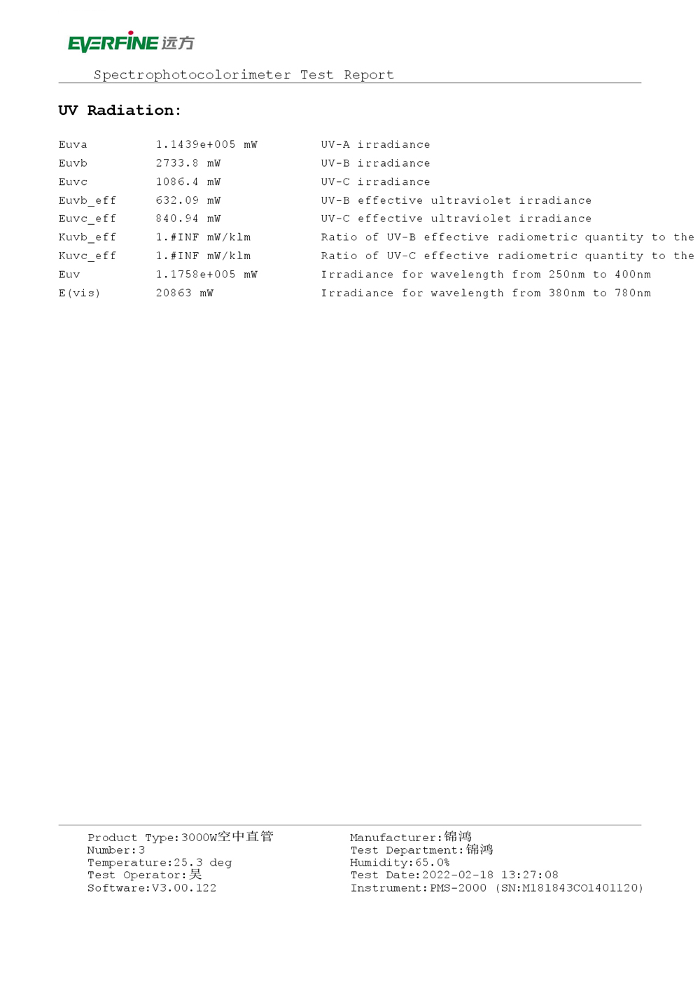 certificate2